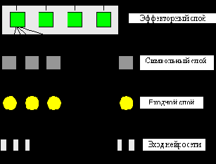 Архитектура нейросети