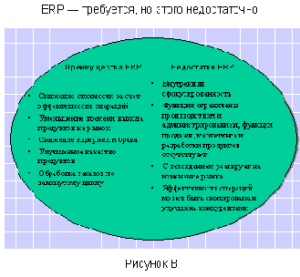 Переход от MRP к ERP и CSRP - фокус на покупателя, а не на продукт