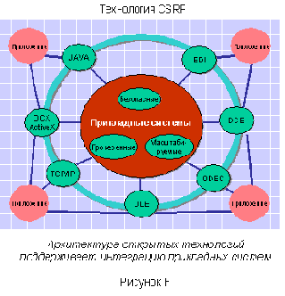 CSRP - синхронизировать покупателя с внутренним планированием и производством