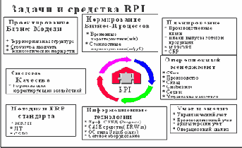 Практика внедрения MFG/PRO