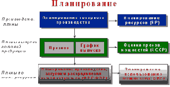 Практика внедрения MFG/PRO