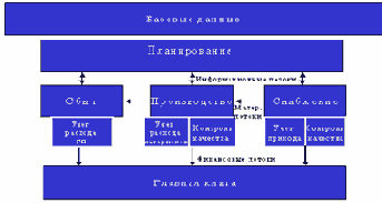 Практика внедрения MFG/PRO