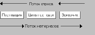 Описание стандарта MRPII