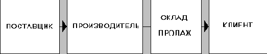 Описание стандарта MRPII