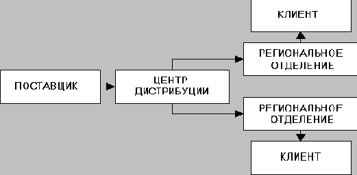 Описание стандарта MRPII