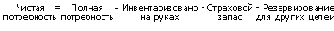 Основы систем класса MRP-MRPII