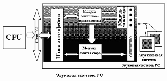 Аудио