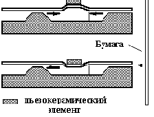 Пьезоэлектрический метод