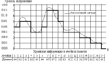 Звуковая информация