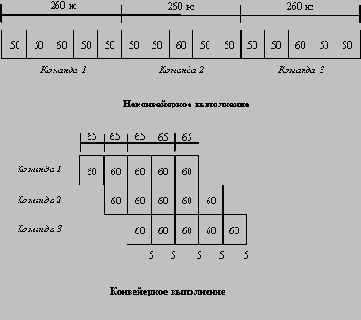     3-  -  