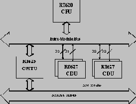    hyperSPARC