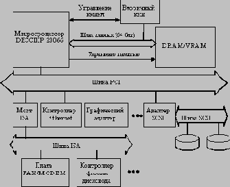 Пример построения системы на базе